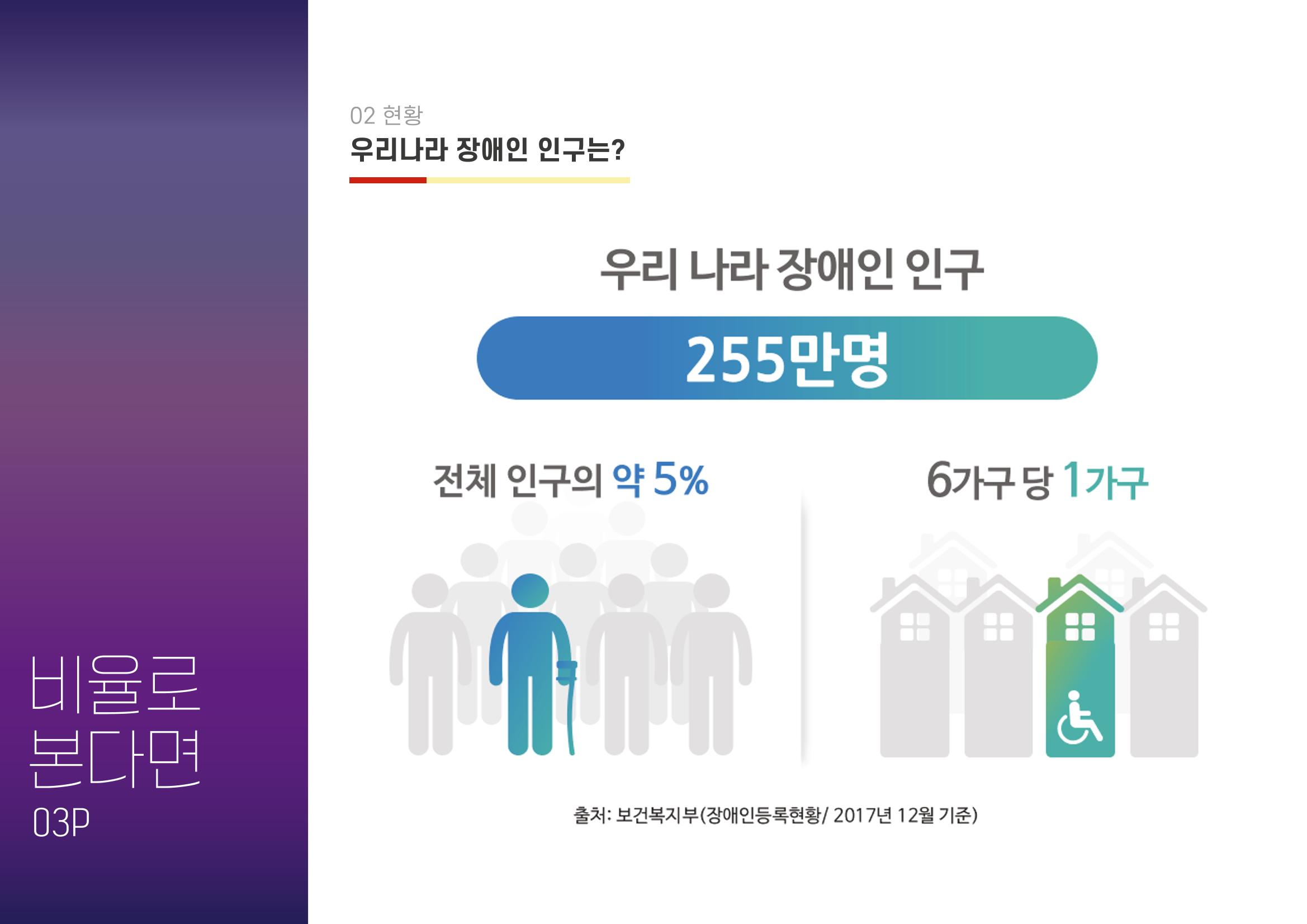청년장애인 이동권보장 보듬택시 - 익산JYP 4페이지