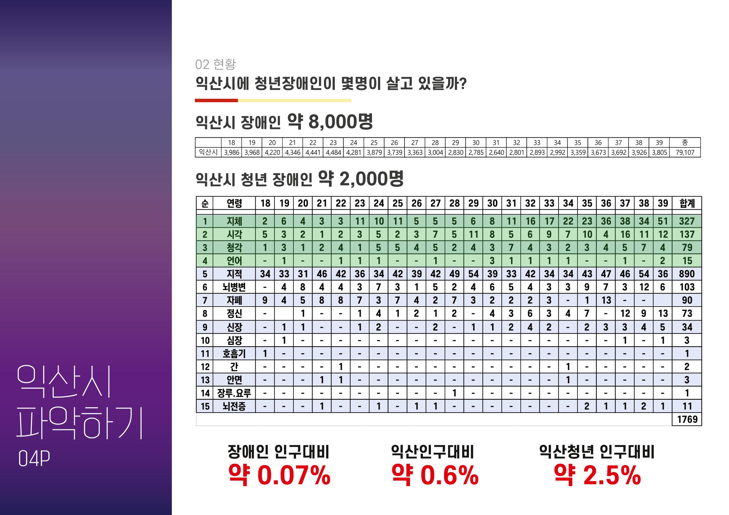 청년장애인 이동권보장 보듬택시 - 익산JYP 5페이지
