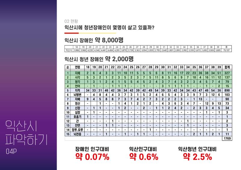 청년장애인 이동권보장 보듬택시 - 익산JYP 5페이지