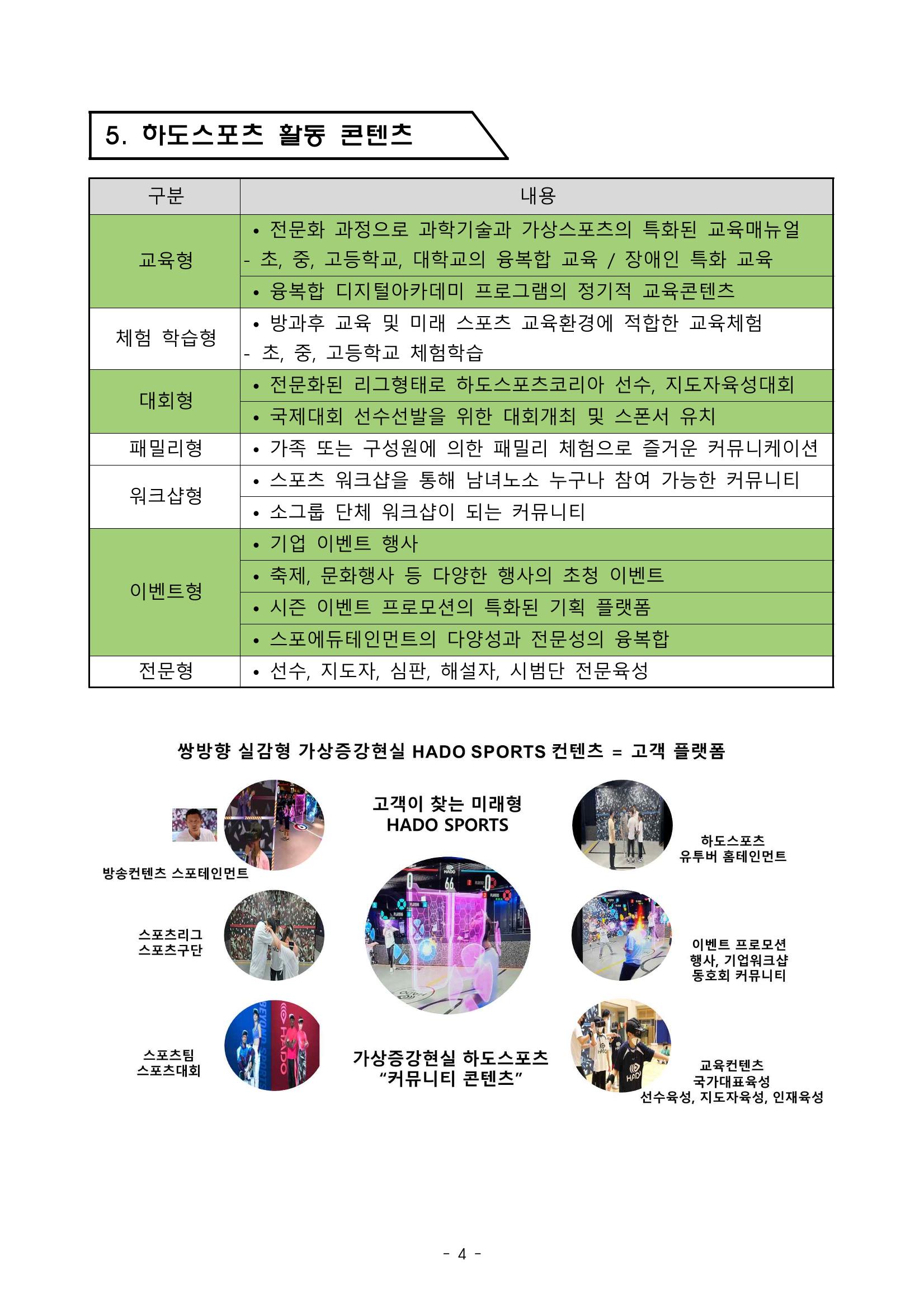 하도스포츠코리아 활동플랫폼 4페이지