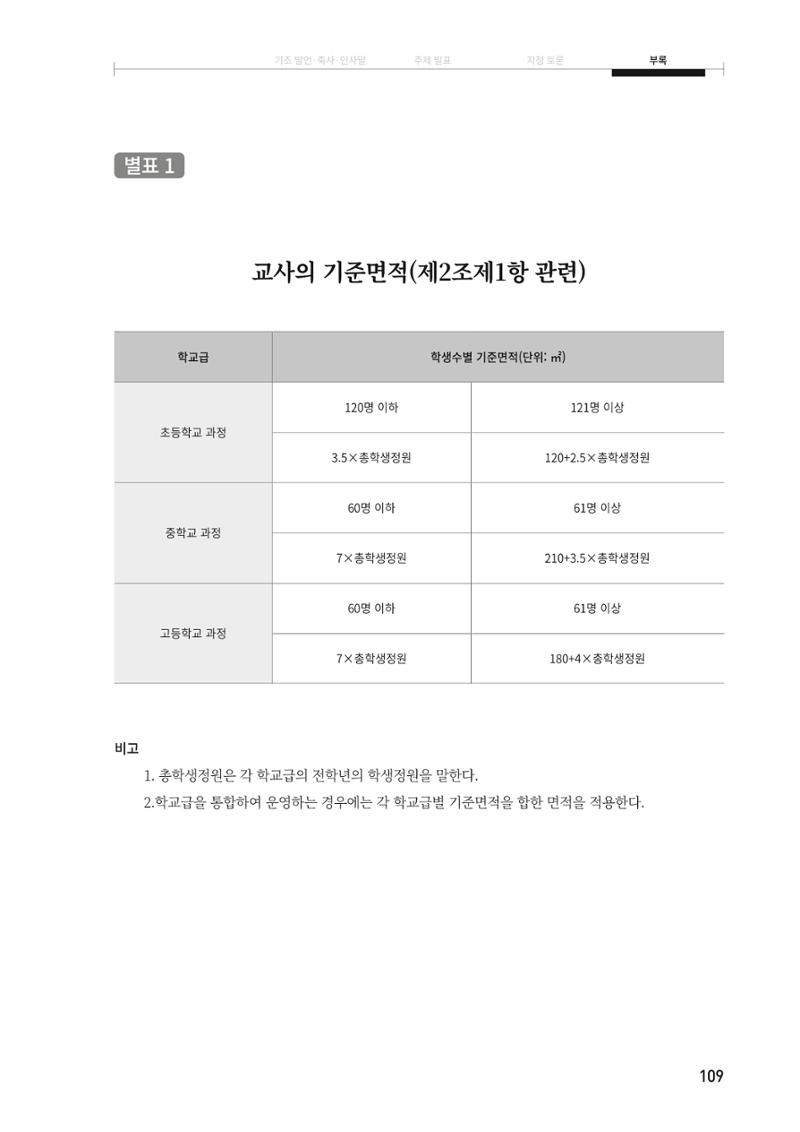 대안교육기관법 활성화를 위한 관계 법령 개정 토론회 111페이지