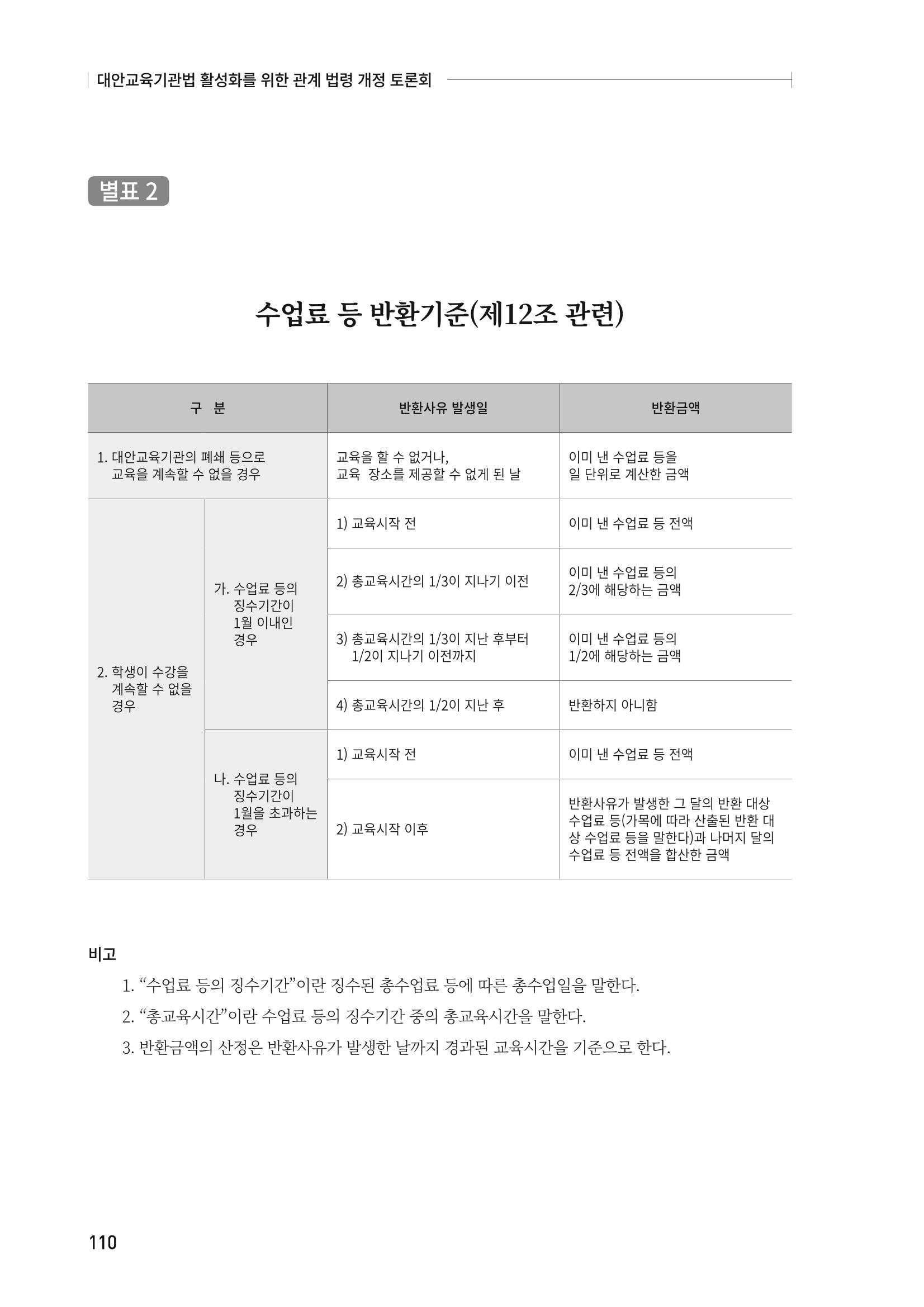 대안교육기관법 활성화를 위한 관계 법령 개정 토론회 112페이지