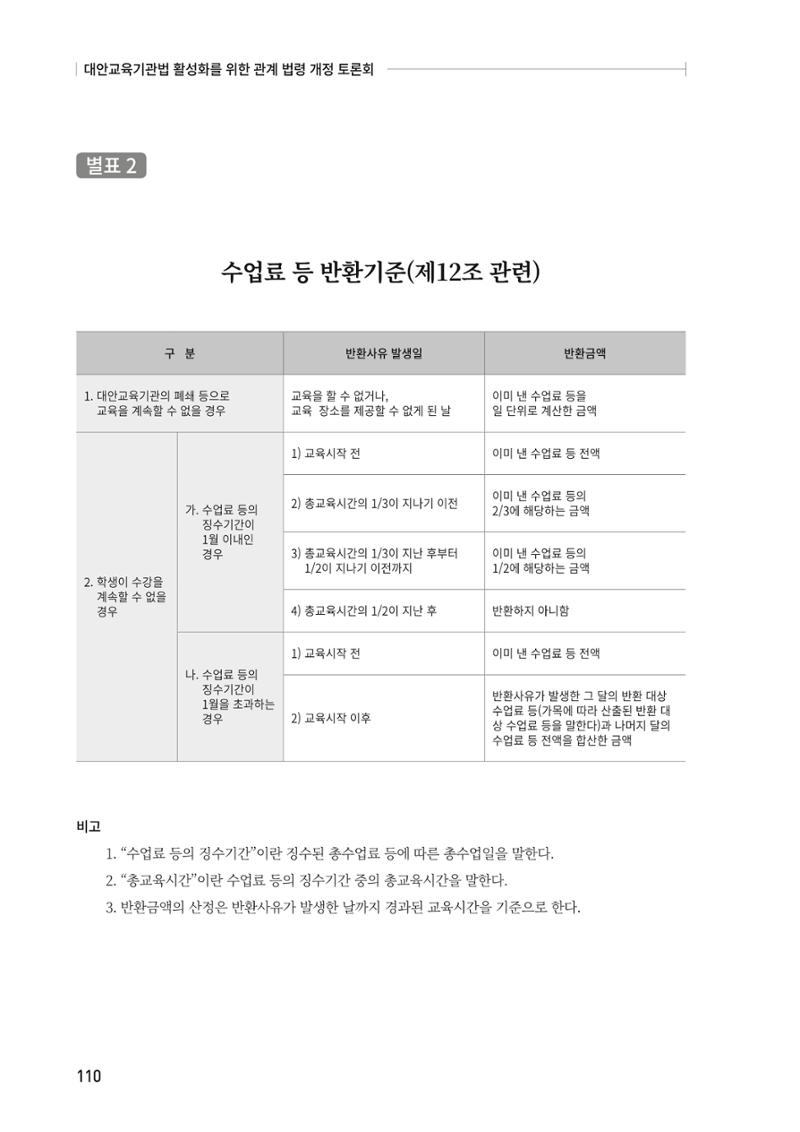 대안교육기관법 활성화를 위한 관계 법령 개정 토론회 112페이지