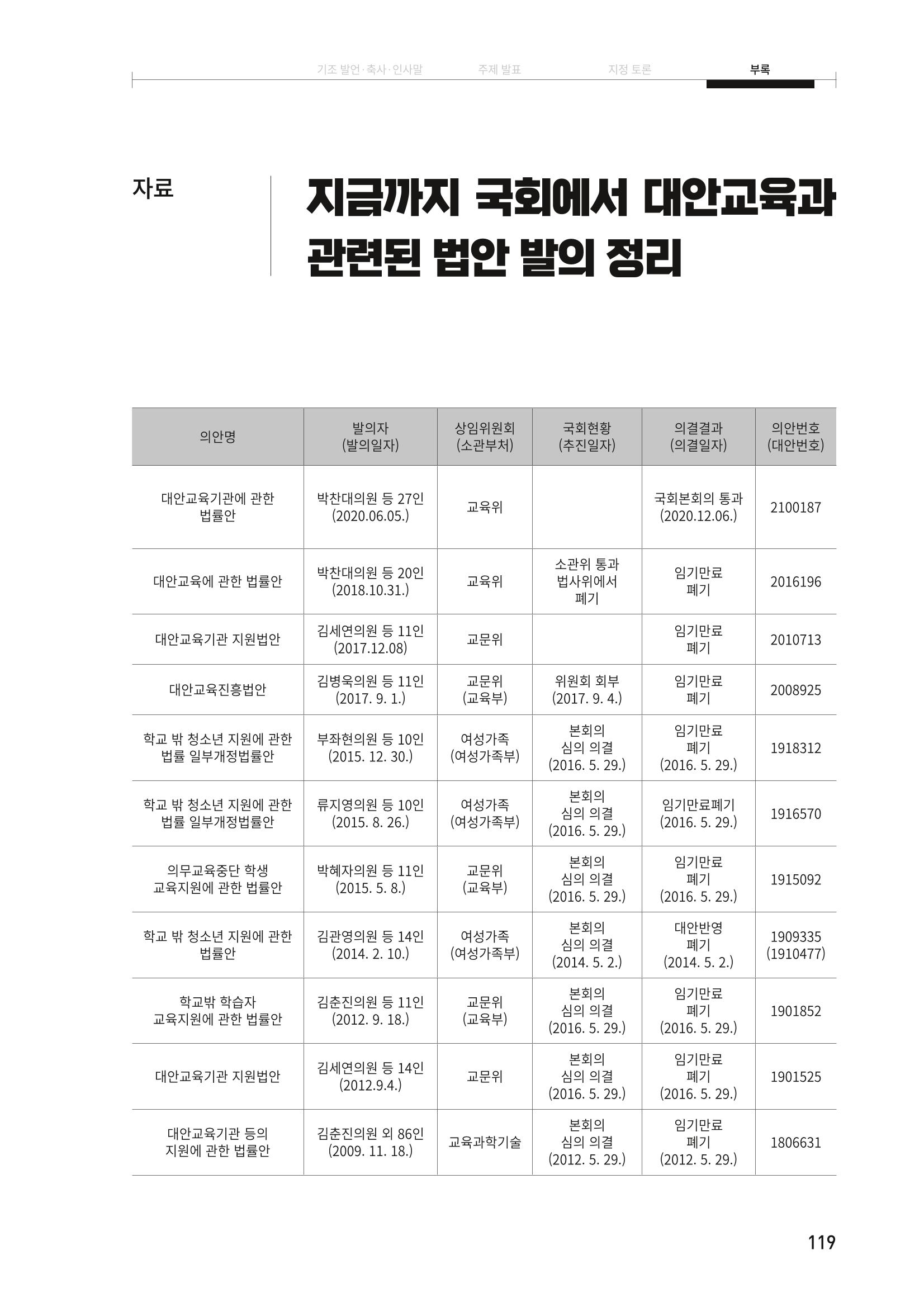 대안교육기관법 활성화를 위한 관계 법령 개정 토론회 121페이지