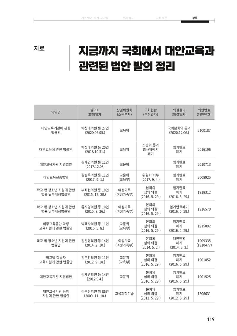 대안교육기관법 활성화를 위한 관계 법령 개정 토론회 121페이지
