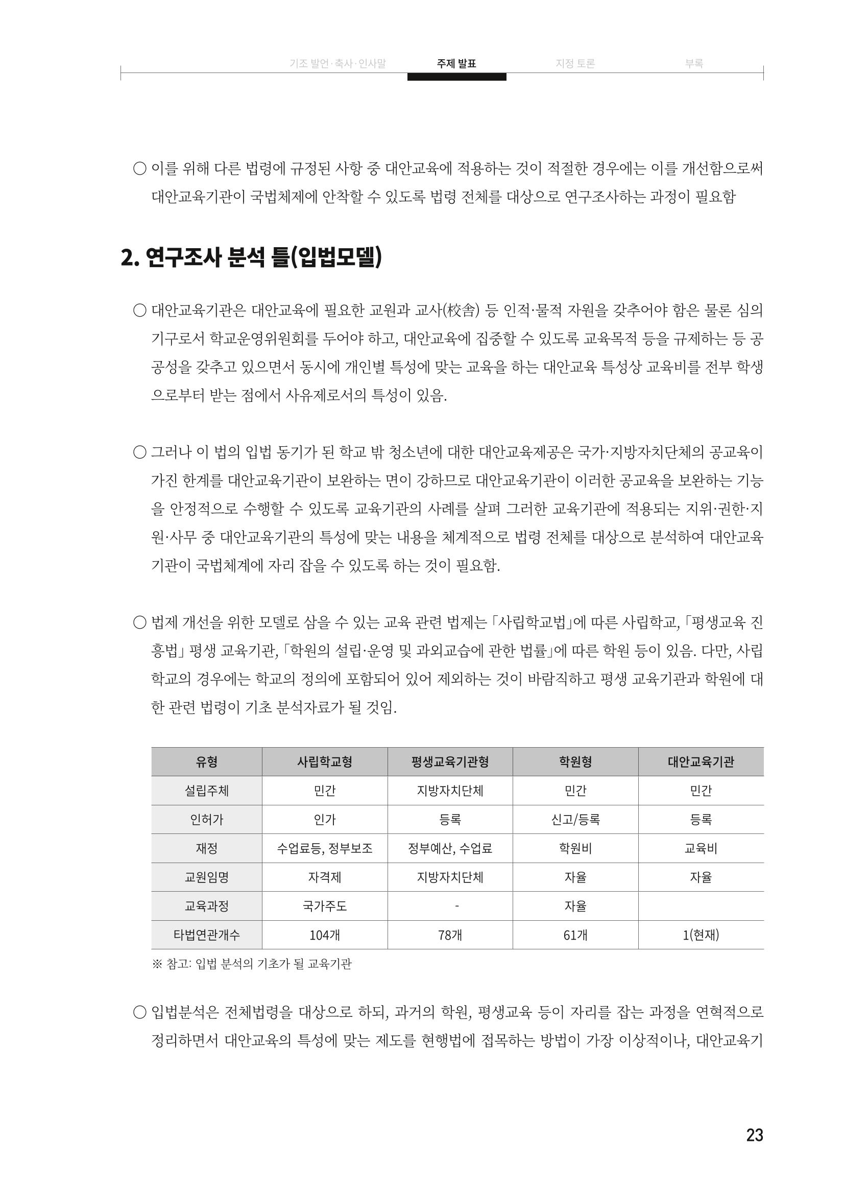 대안교육기관법 활성화를 위한 관계 법령 개정 토론회 25페이지