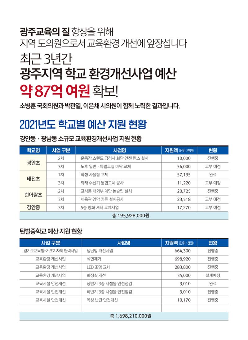 박관열 의정보고서 10페이지
