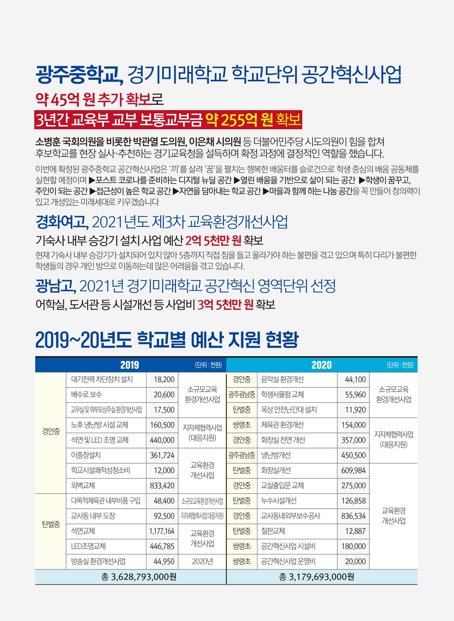 박관열 의정보고서 11페이지
