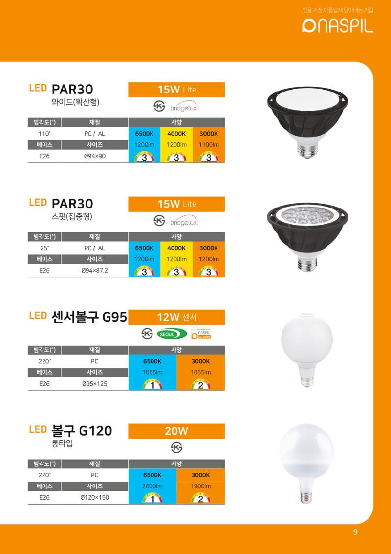 나스필코리아 카다록 2022 11페이지