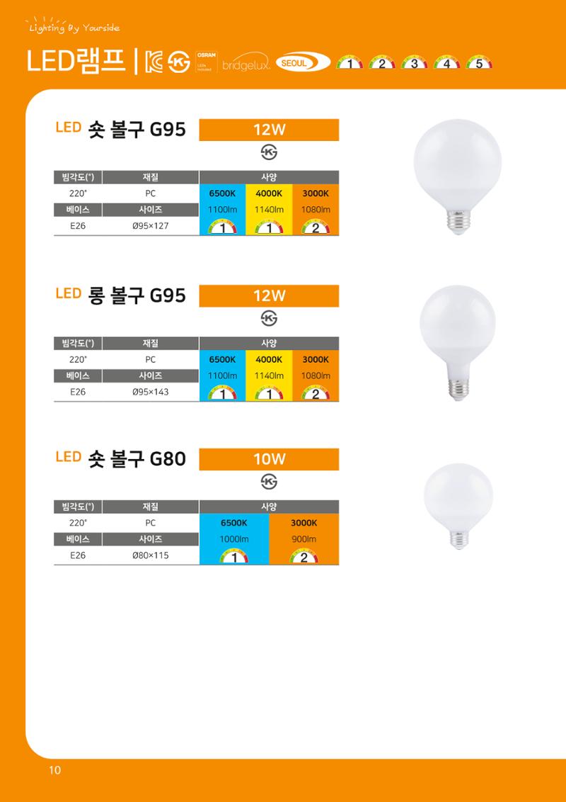 나스필코리아 카다록 2022 12페이지