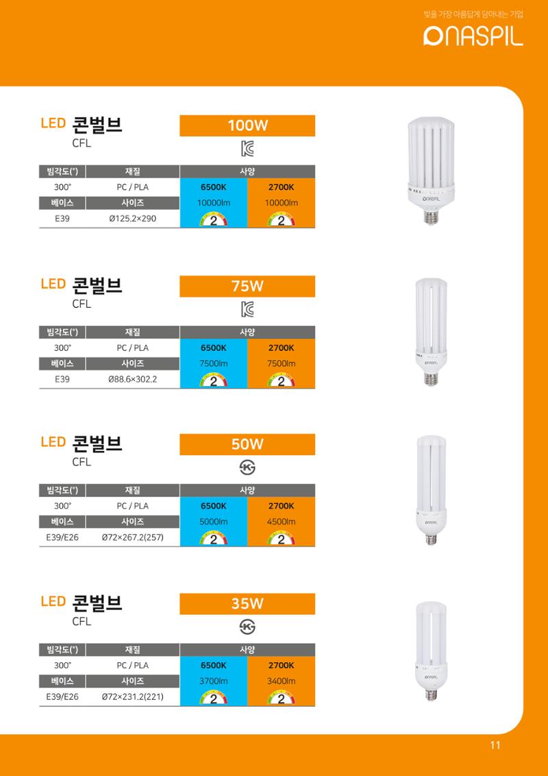 나스필코리아 카다록 2022 13페이지