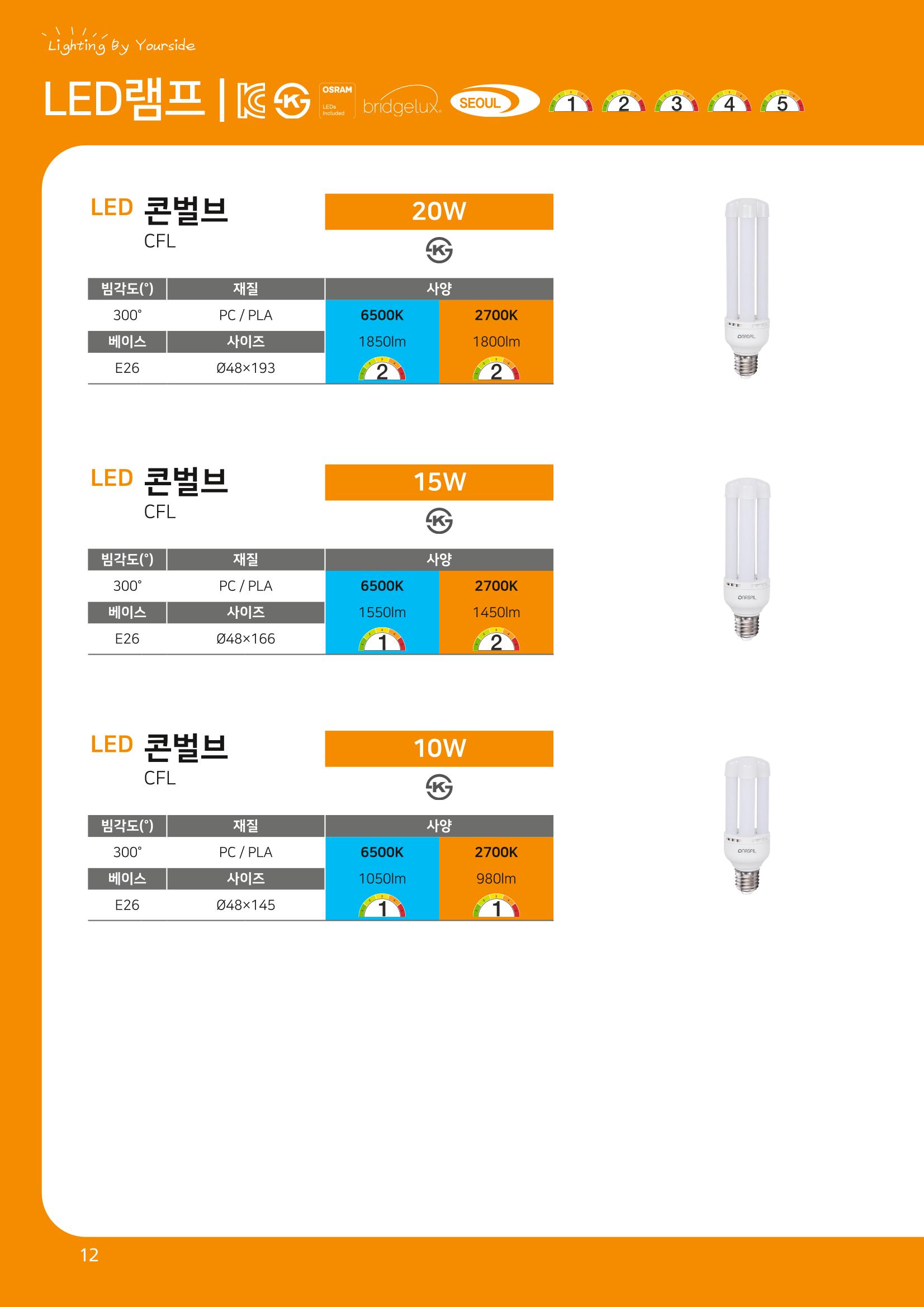 나스필코리아 카다록 2022 14페이지