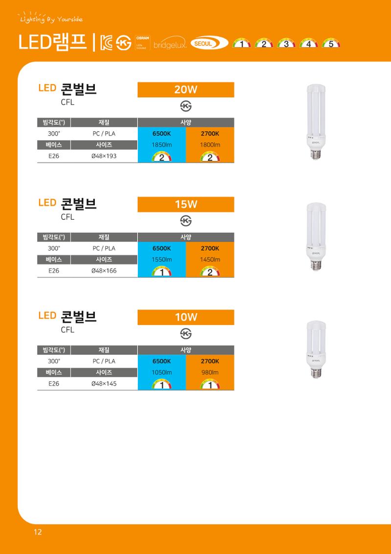 나스필코리아 카다록 2022 14페이지