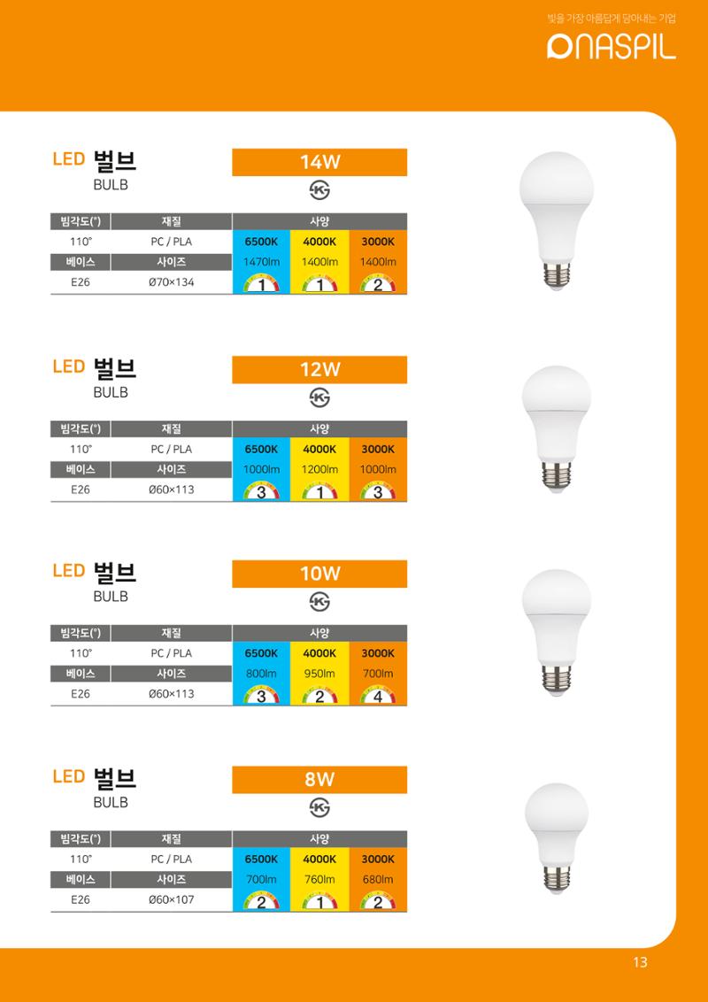 나스필코리아 카다록 2022 15페이지