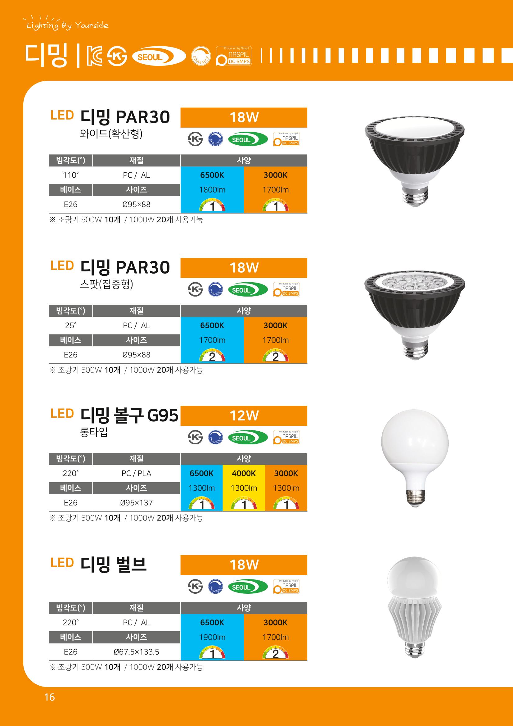 나스필코리아 카다록 2022 18페이지