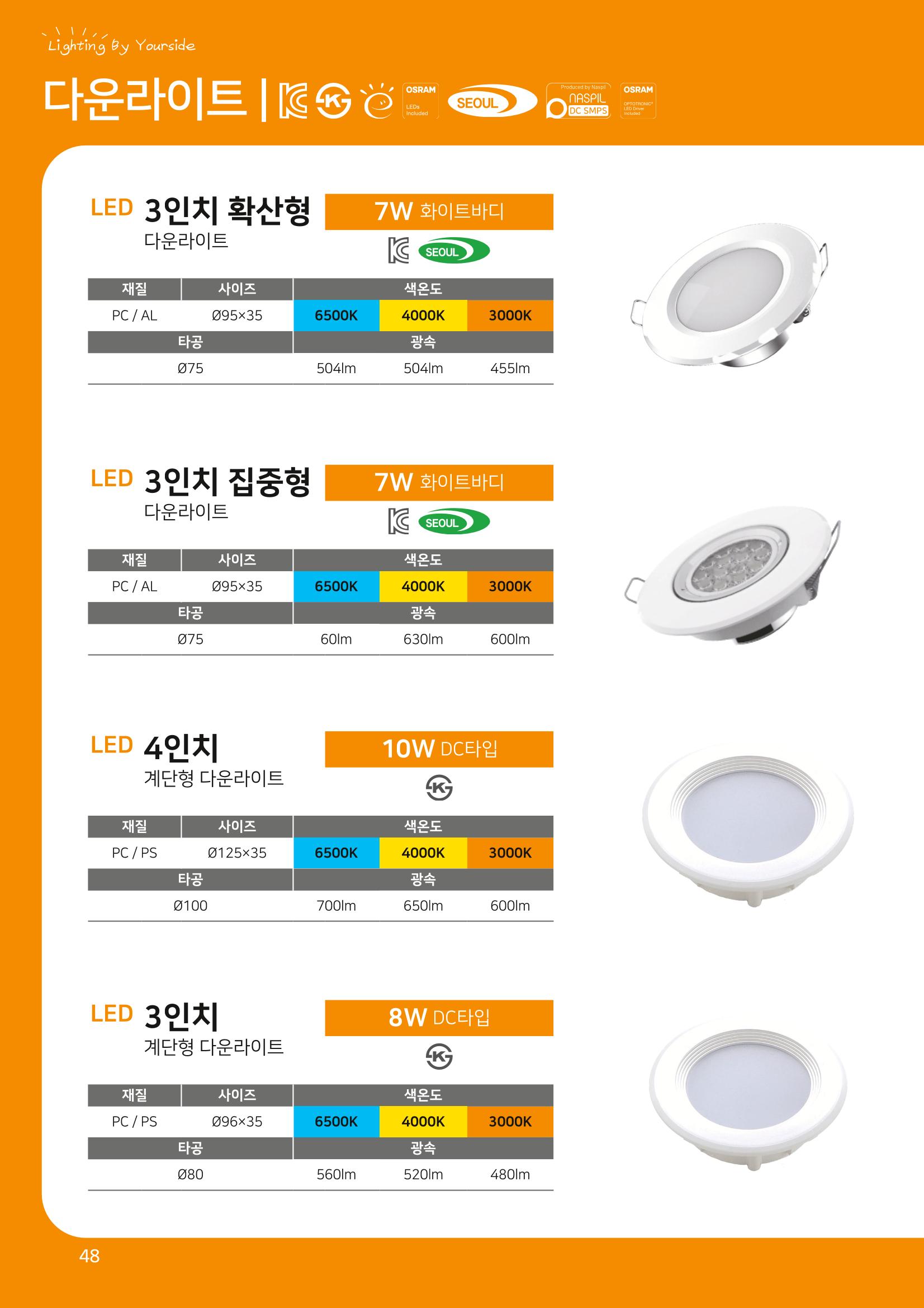 나스필코리아 카다록 2022 50페이지