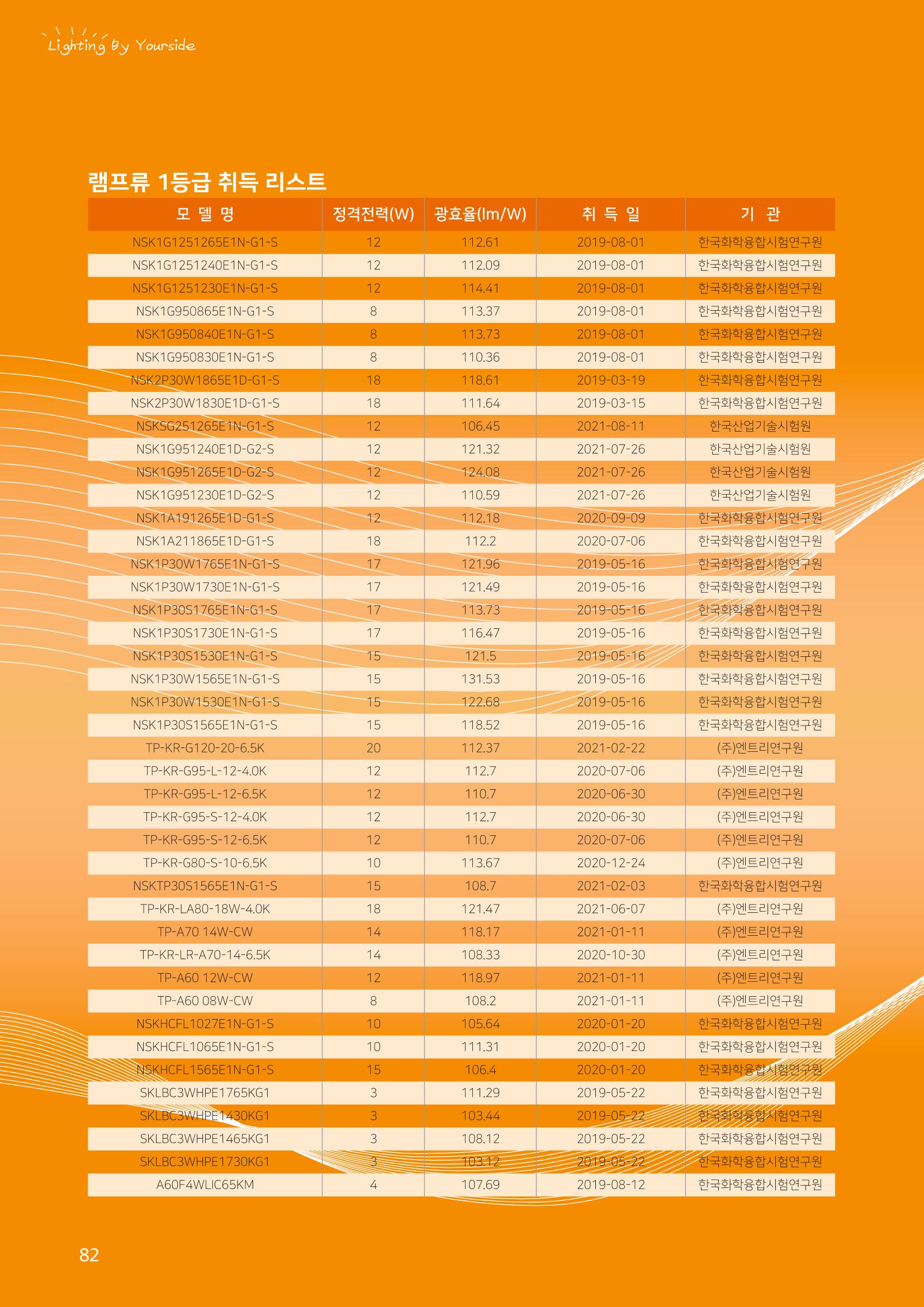 나스필코리아 카다록 2022 84페이지