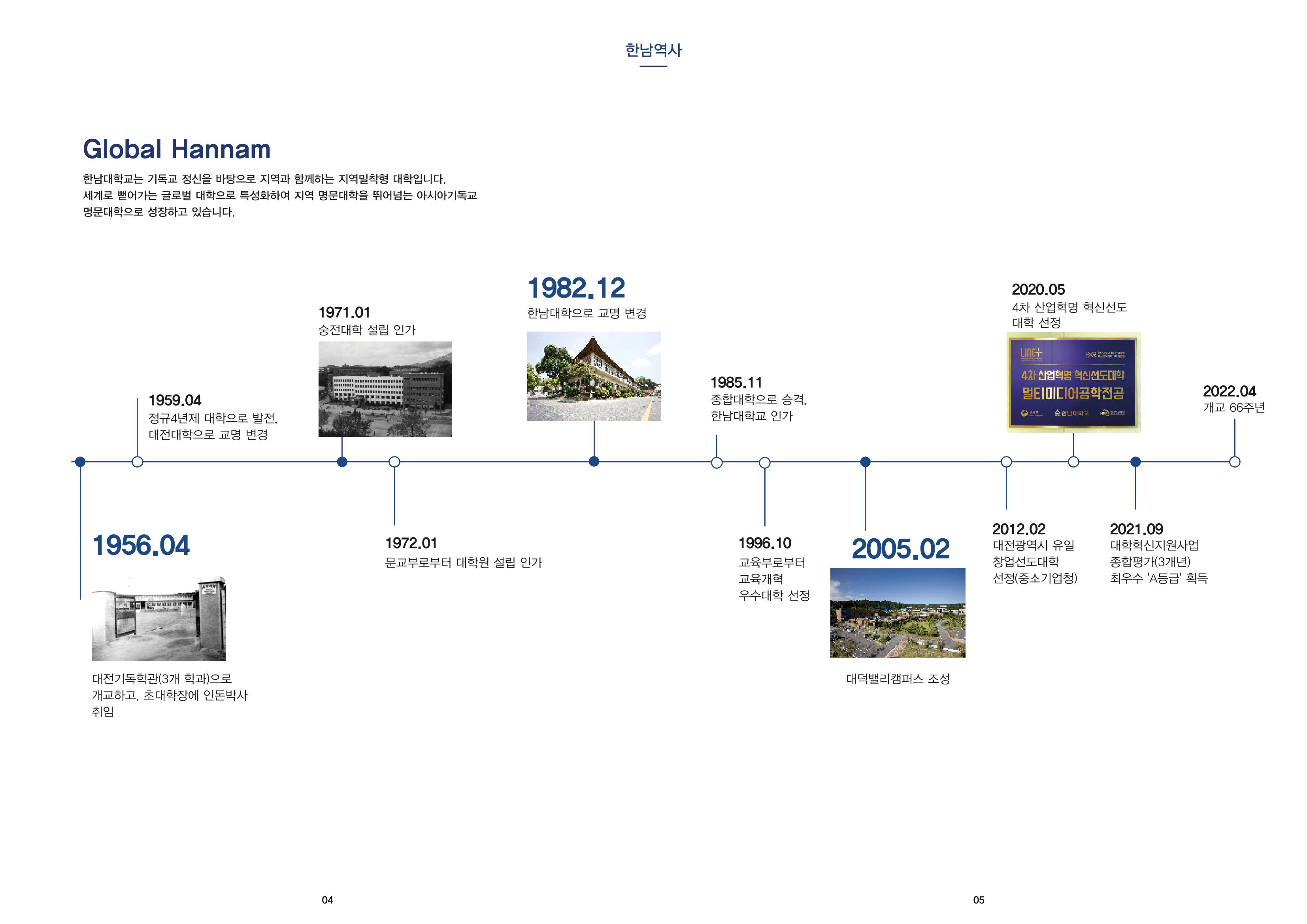 2022 한남대학교 홍보 브로슈어 3페이지