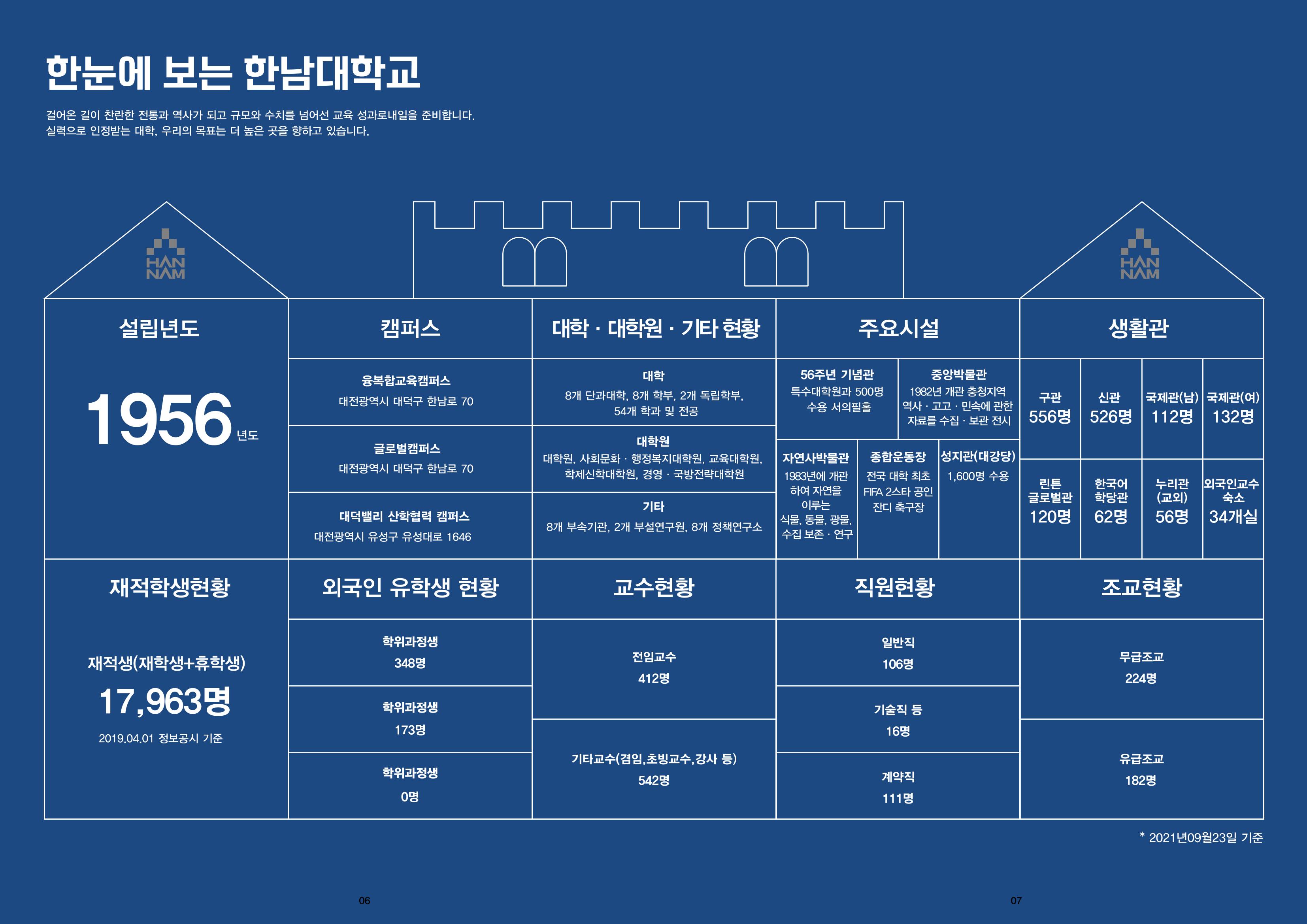 2022 한남대학교 홍보 브로슈어 4페이지