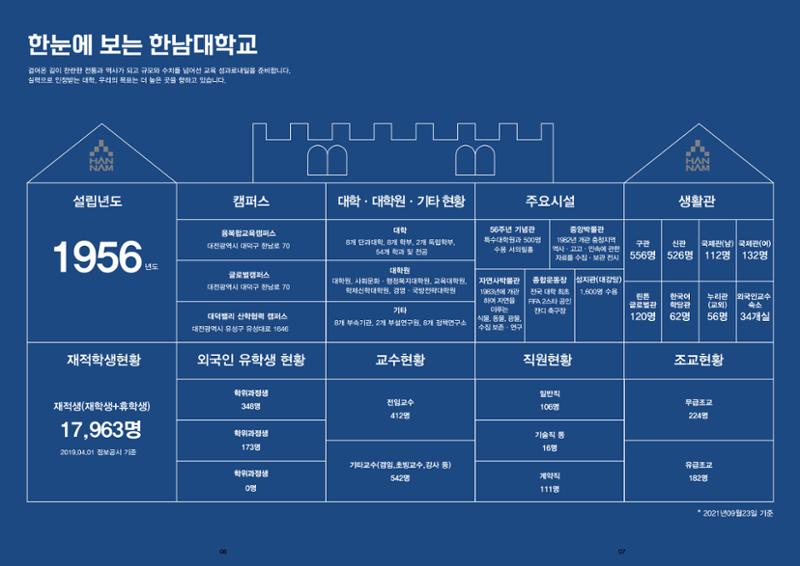 2022 한남대학교 홍보 브로슈어 4페이지