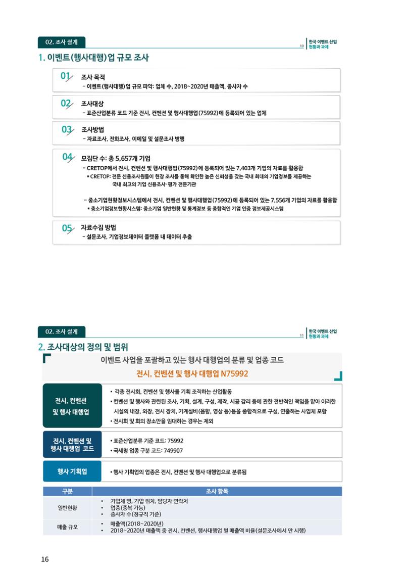 이벤트산업발전법 토론회 (2022.1.5 국회의원회관) 12페이지