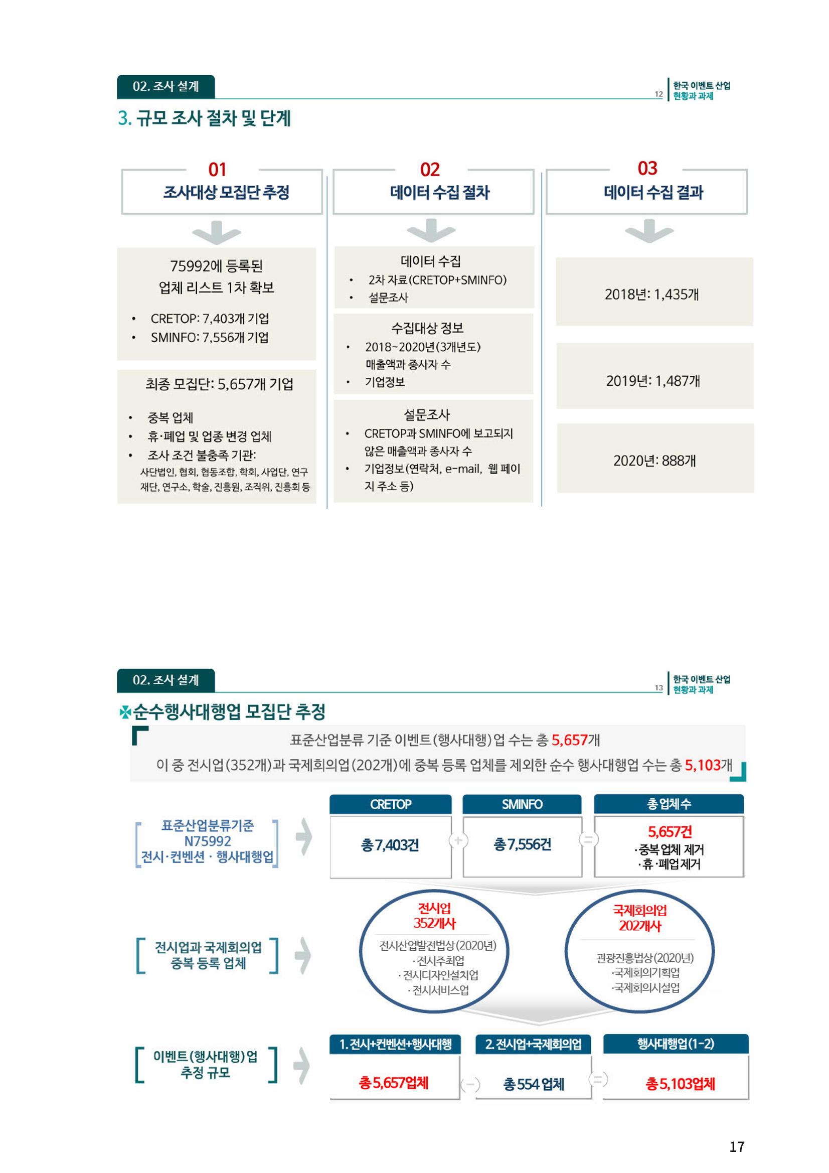 이벤트산업발전법 토론회 (2022.1.5 국회의원회관) 13페이지