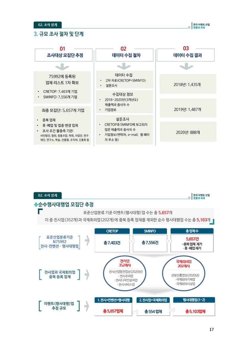 이벤트산업발전법 토론회 (2022.1.5 국회의원회관) 13페이지