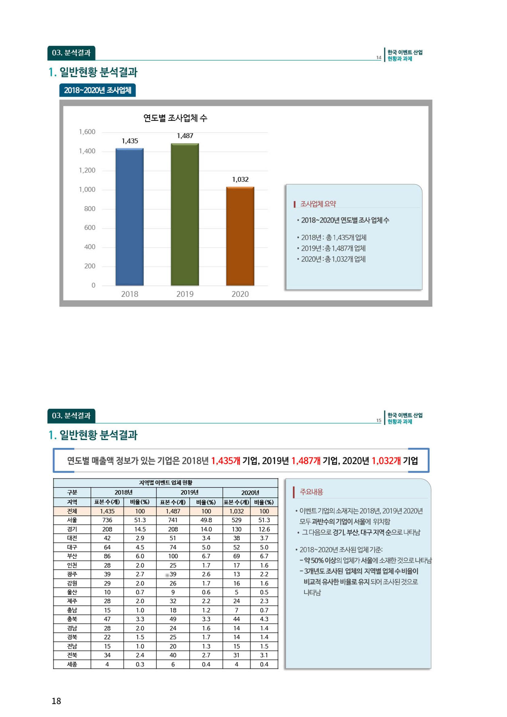 이벤트산업발전법 토론회 (2022.1.5 국회의원회관) 14페이지