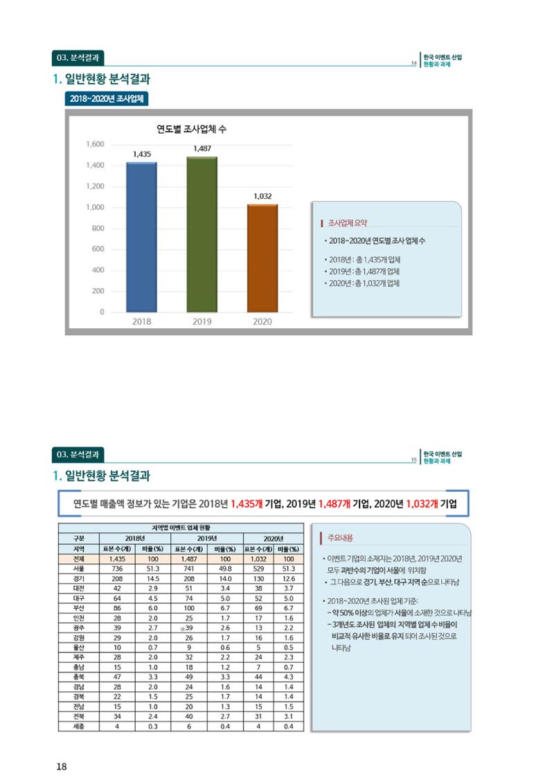이벤트산업발전법 토론회 (2022.1.5 국회의원회관) 14페이지