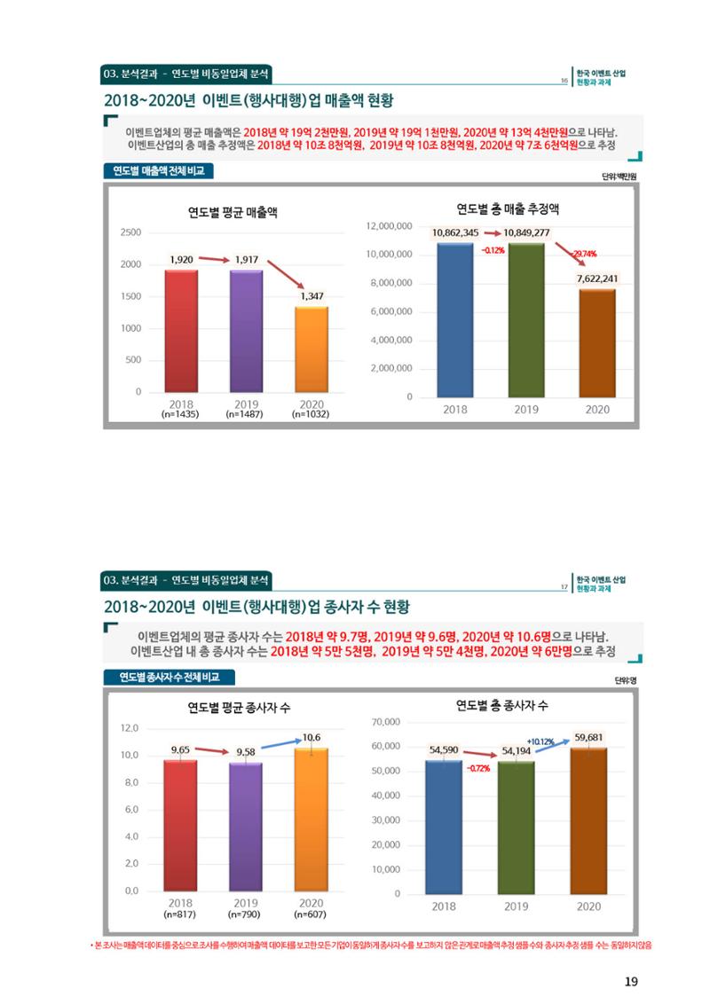 이벤트산업발전법 토론회 (2022.1.5 국회의원회관) 15페이지