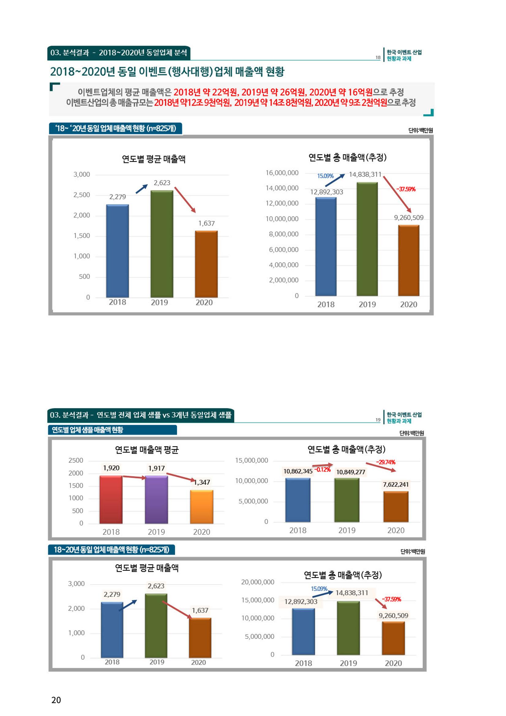 이벤트산업발전법 토론회 (2022.1.5 국회의원회관) 16페이지