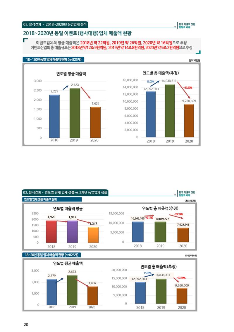 이벤트산업발전법 토론회 (2022.1.5 국회의원회관) 16페이지