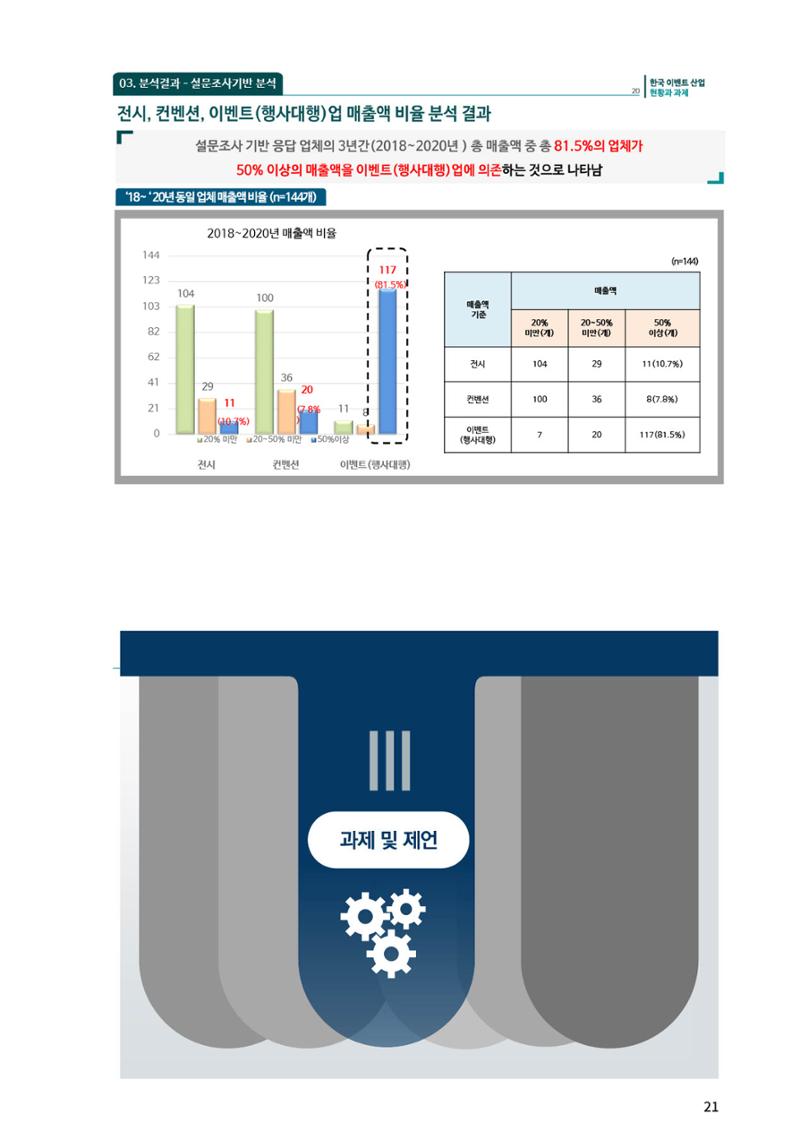 이벤트산업발전법 토론회 (2022.1.5 국회의원회관) 17페이지
