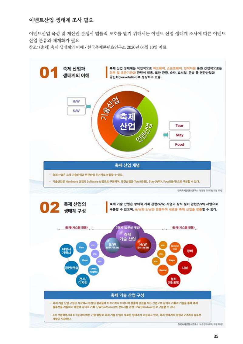 이벤트산업발전법 토론회 (2022.1.5 국회의원회관) 29페이지