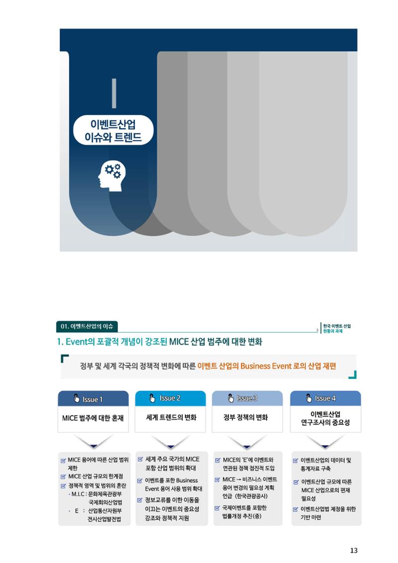이벤트산업발전법 토론회 (2022.1.5 국회의원회관) 9페이지