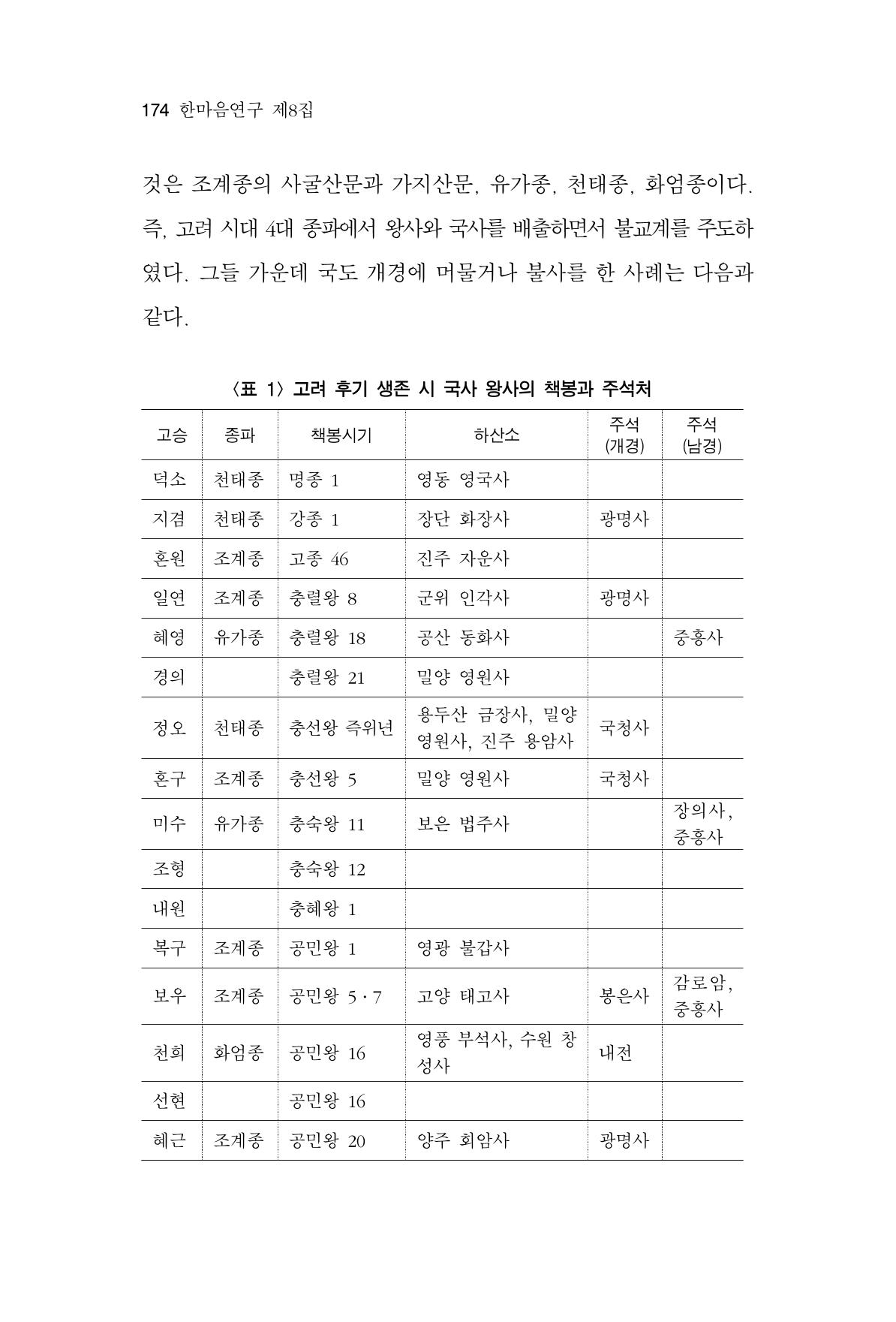한마음연구 8집  174페이지