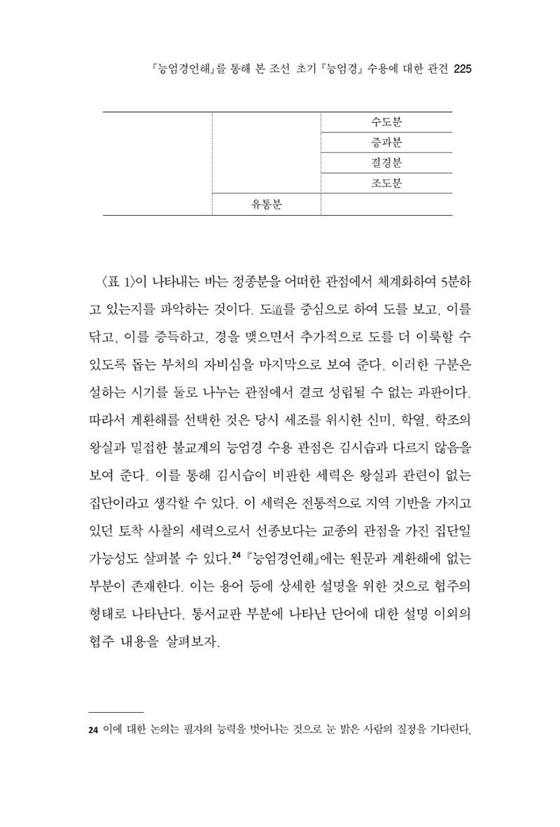 한마음연구 8집  225페이지