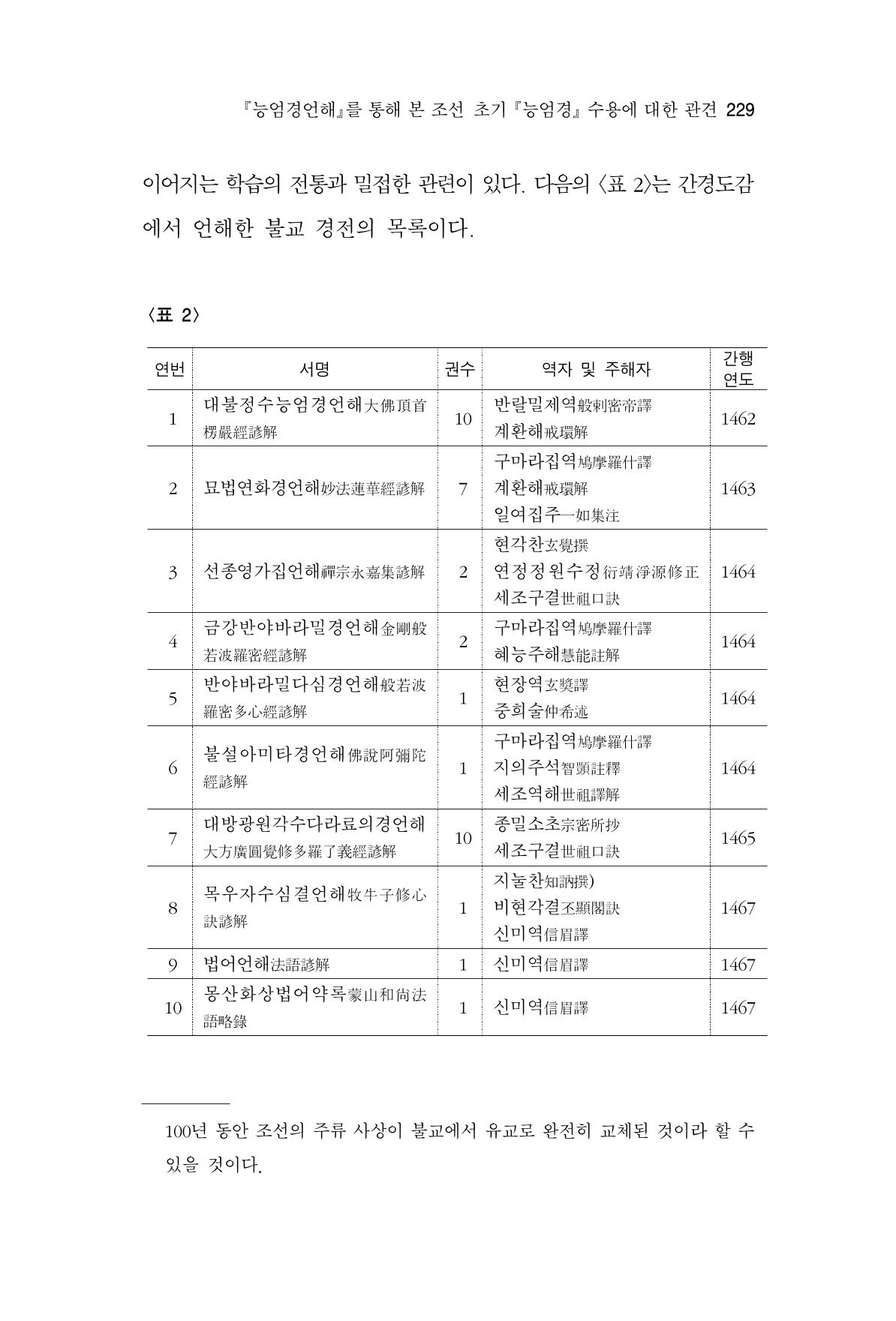 한마음연구 8집  229페이지