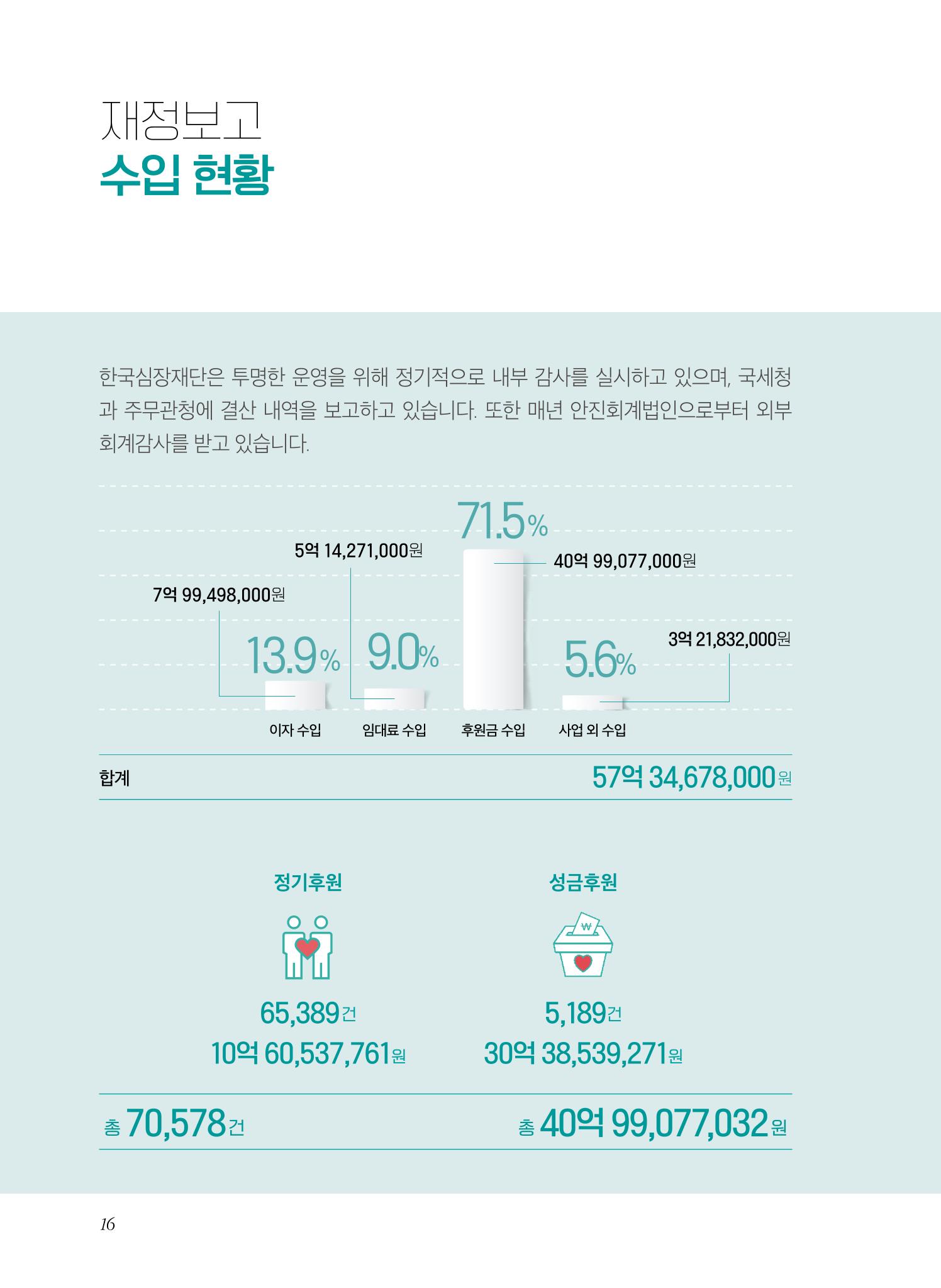 2021년 활동보고서 16페이지