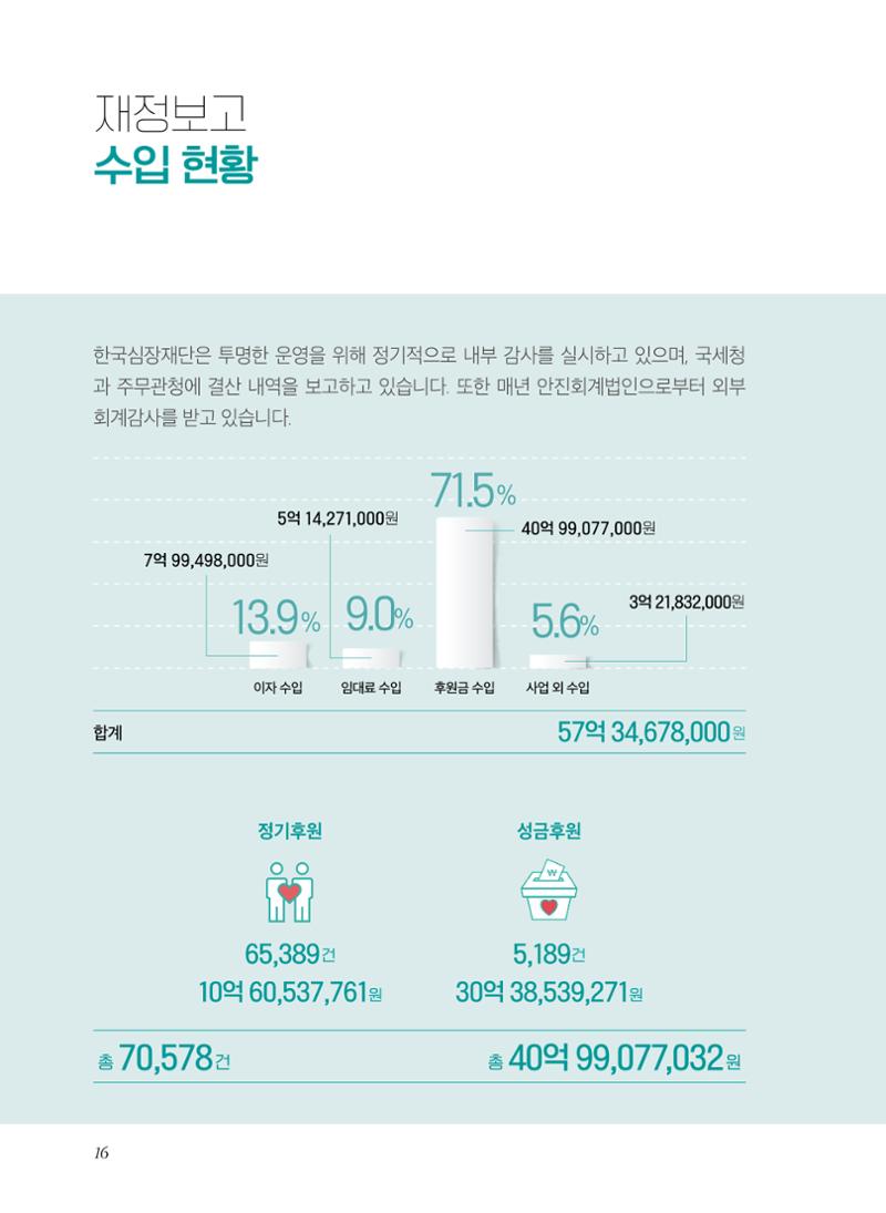 2021년 활동보고서 16페이지