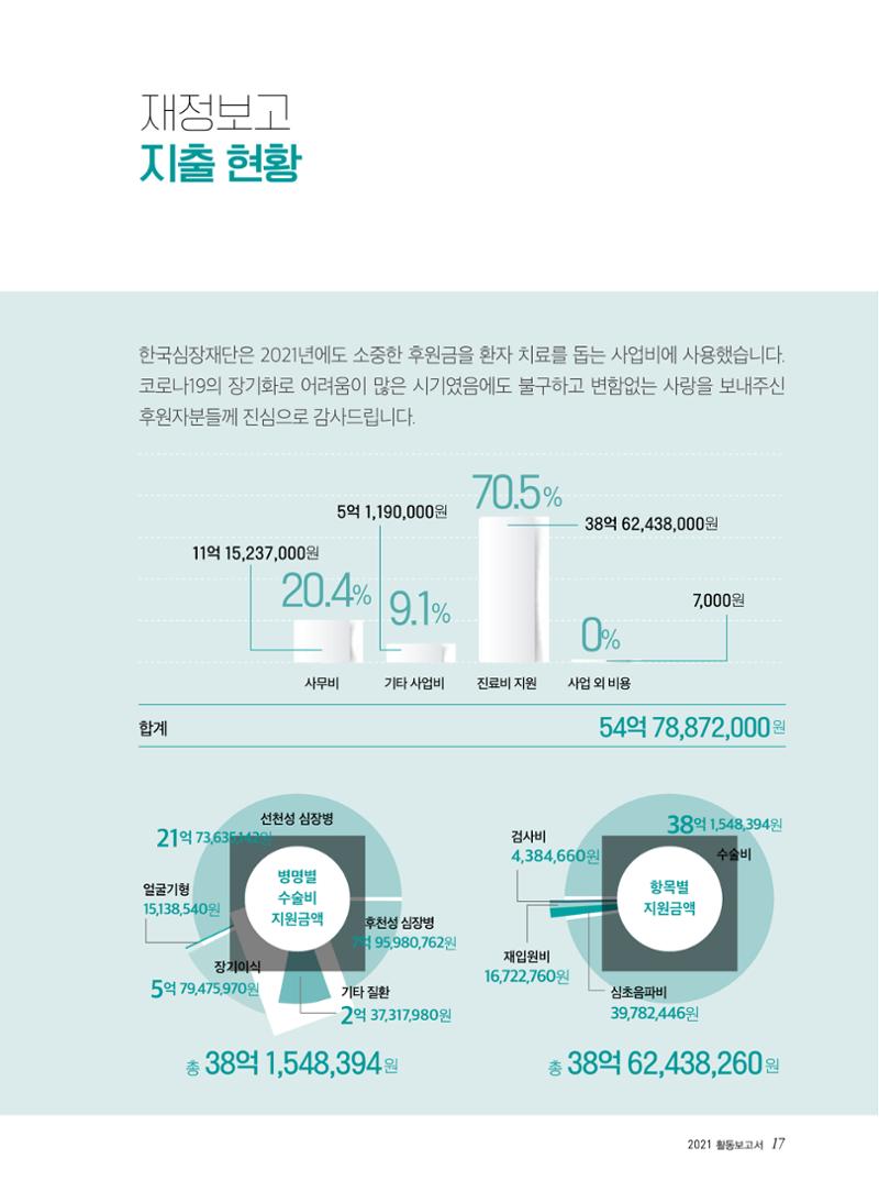 2021년 활동보고서 17페이지