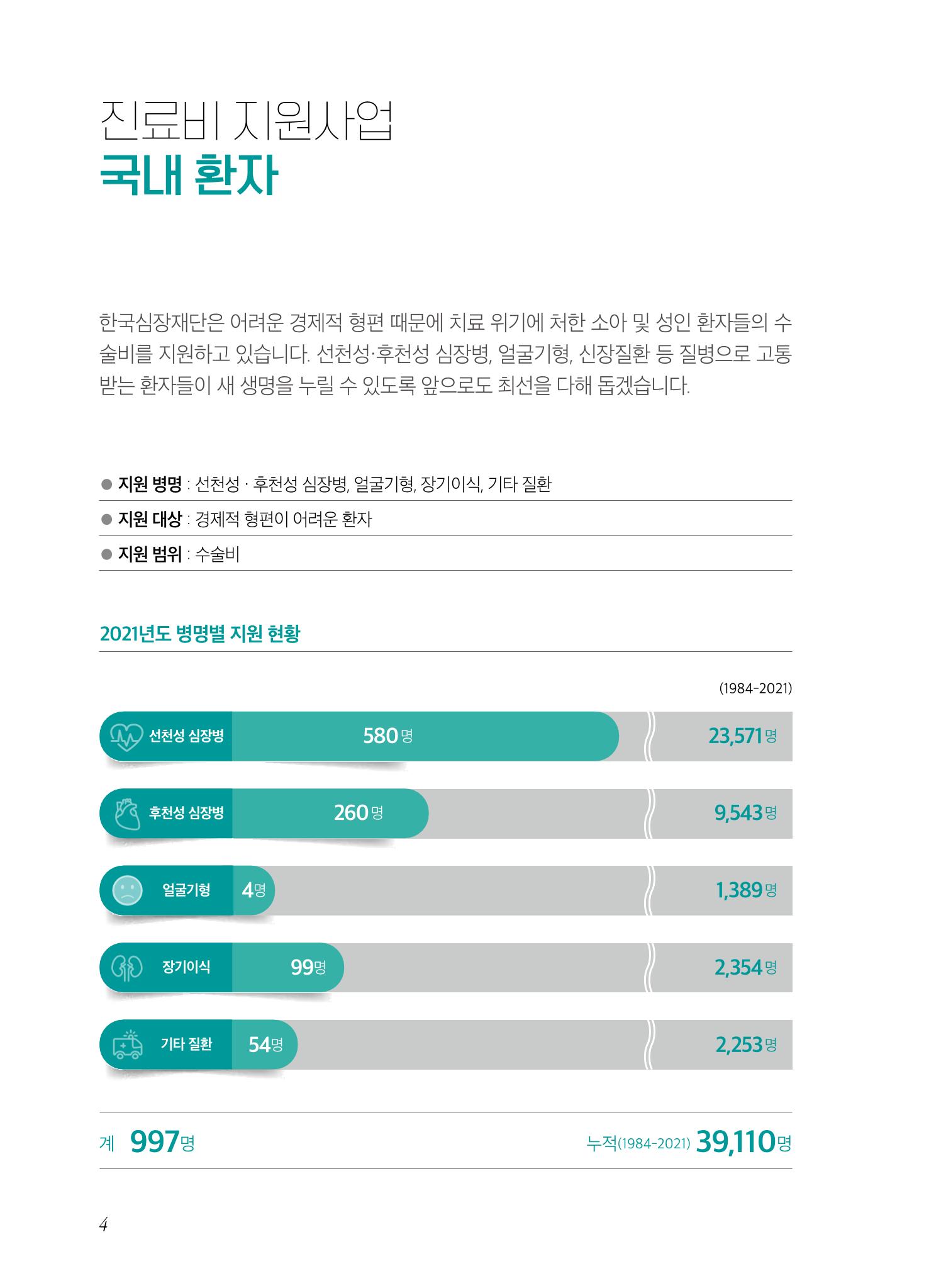 2021년 활동보고서 4페이지