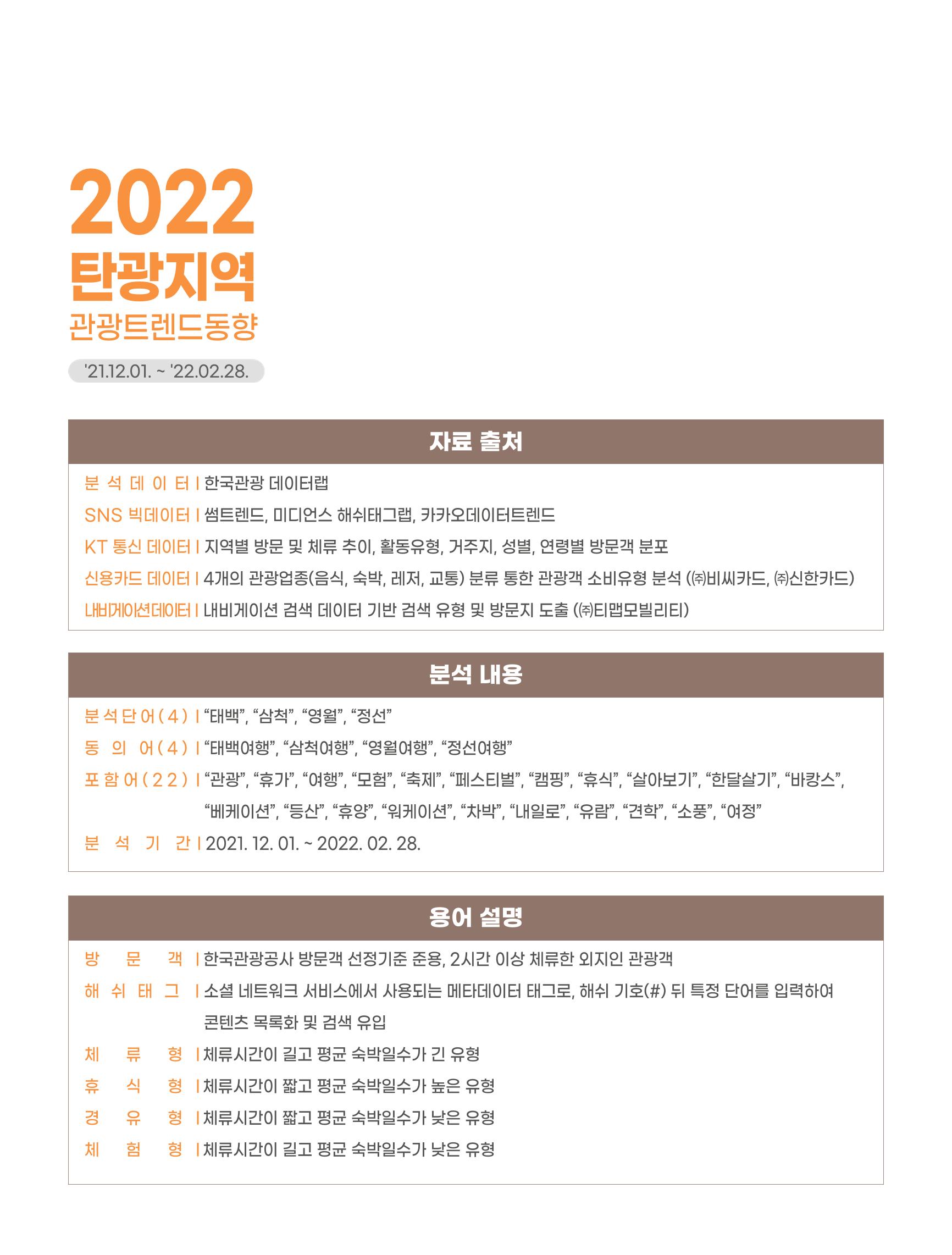2022 탄광지역 관광 트렌드 동향(겨울) 2페이지