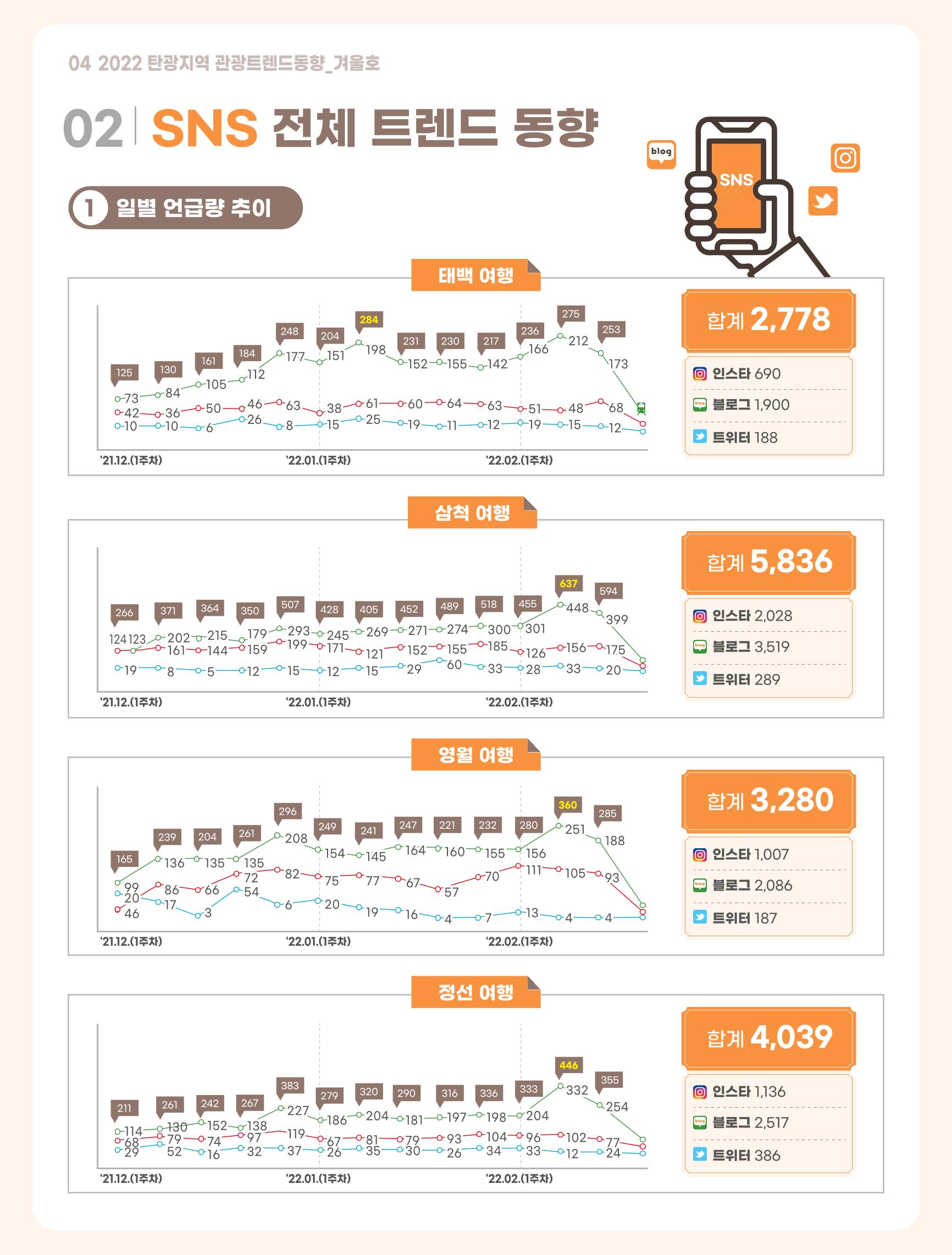 2022 탄광지역 관광 트렌드 동향(겨울) 6페이지