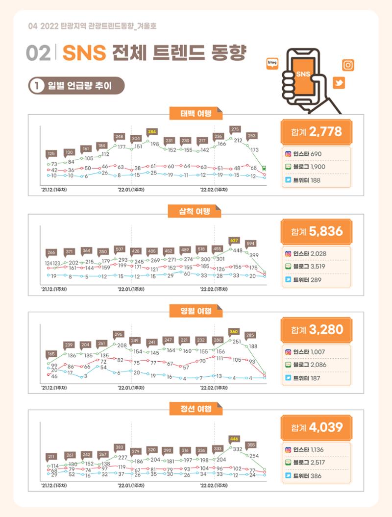 2022 탄광지역 관광 트렌드 동향(겨울) 6페이지