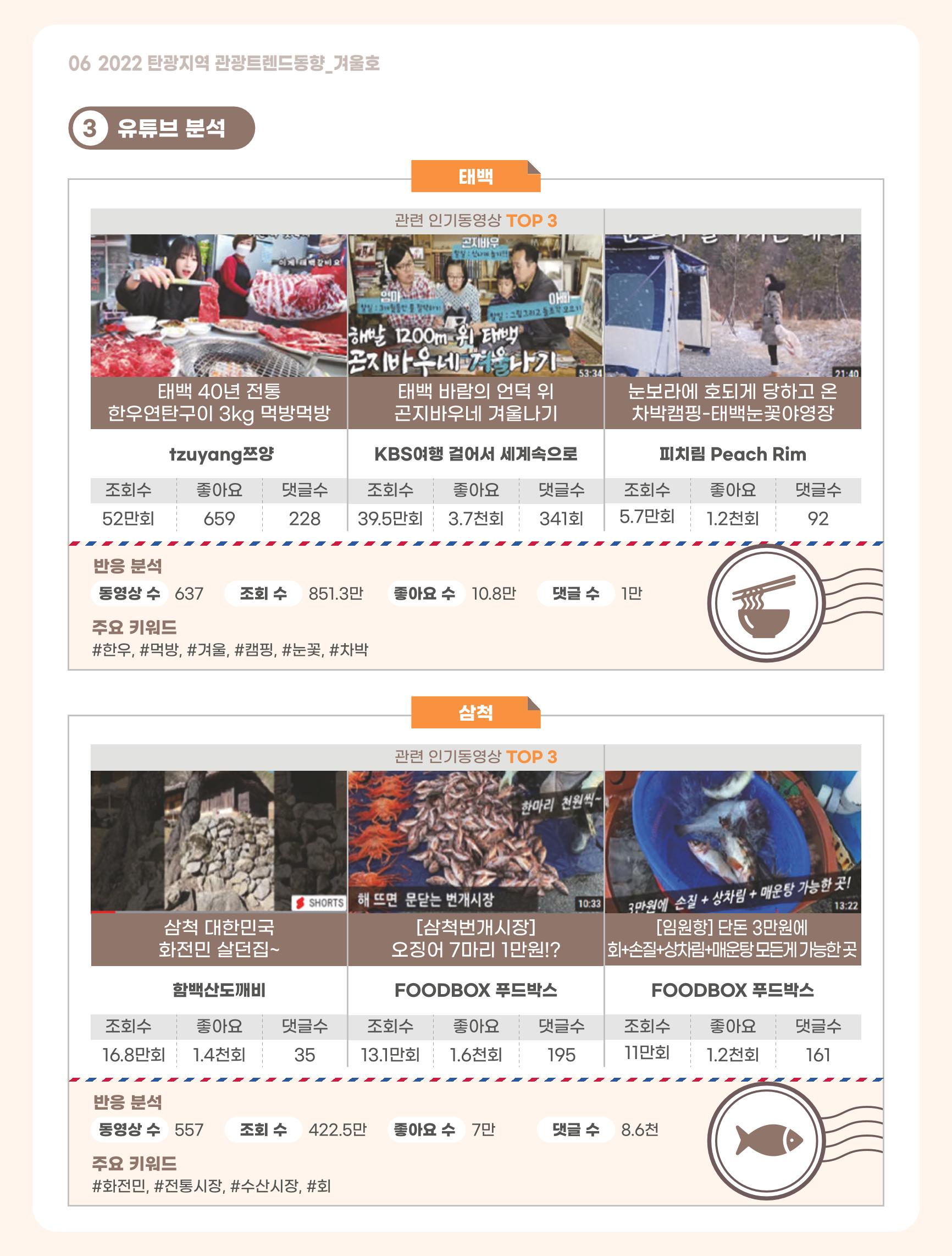 2022 탄광지역 관광 트렌드 동향(겨울) 8페이지