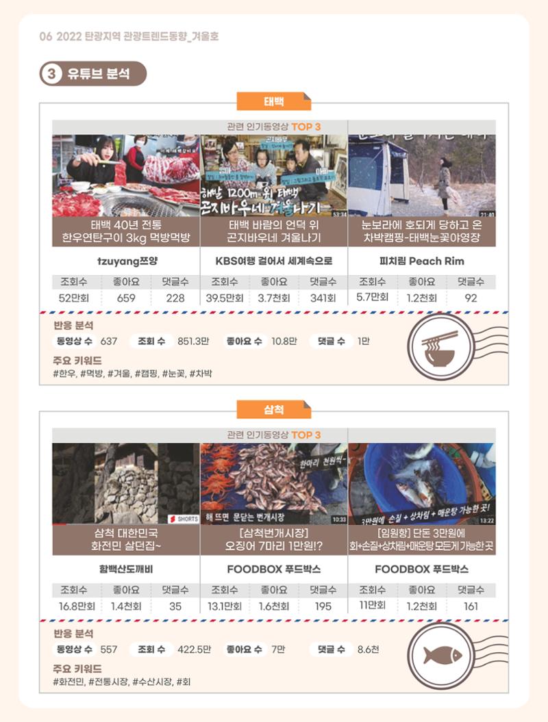 2022 탄광지역 관광 트렌드 동향(겨울) 8페이지