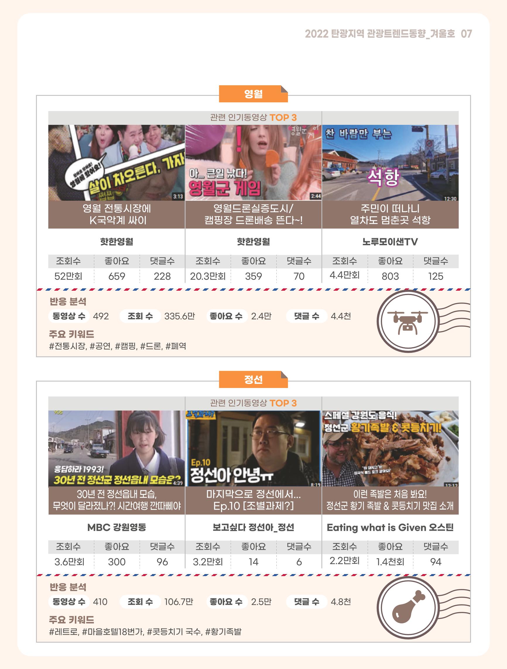 2022 탄광지역 관광 트렌드 동향(겨울) 9페이지
