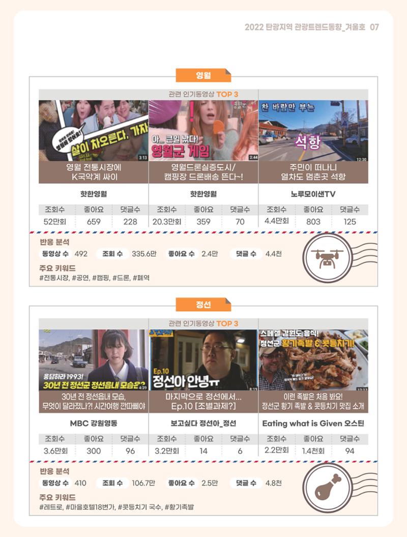 2022 탄광지역 관광 트렌드 동향(겨울) 9페이지