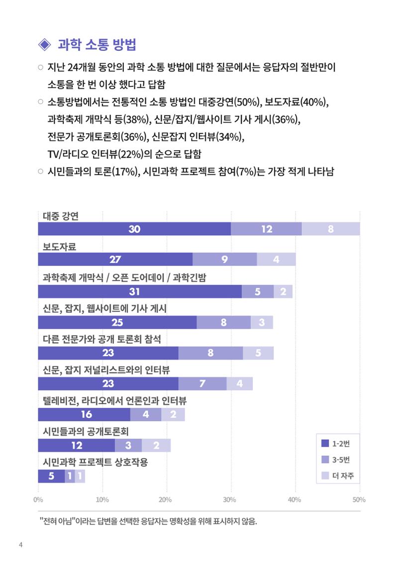 정책지원 뉴스레터 SNS-View 22호 29페이지